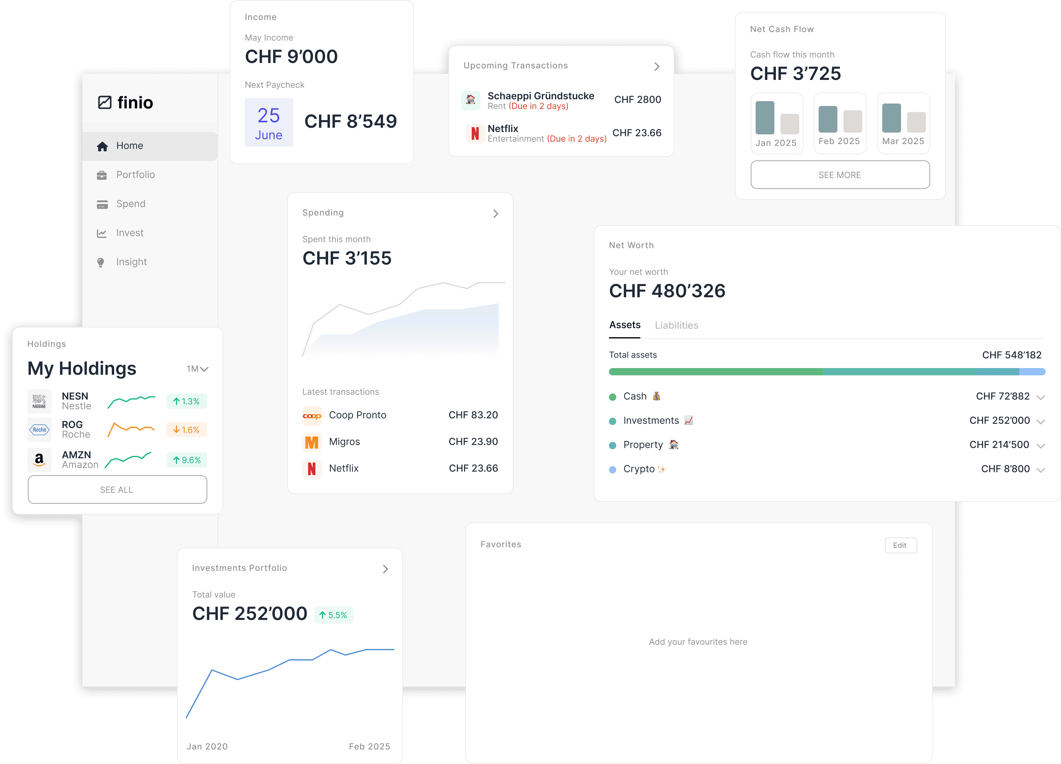 Dashboard Builder Interface